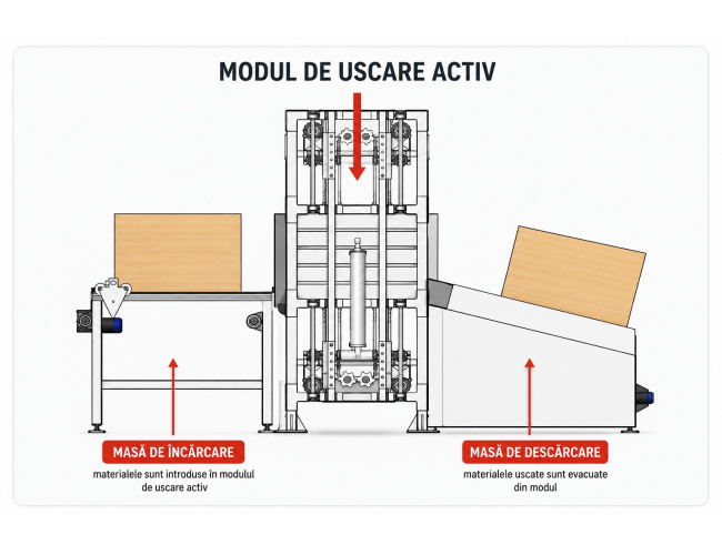 modul uscare activ baloti lucerna mac-1