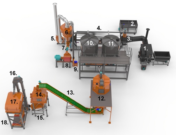 Flux tehnologic linie granulare ingrasamant organic