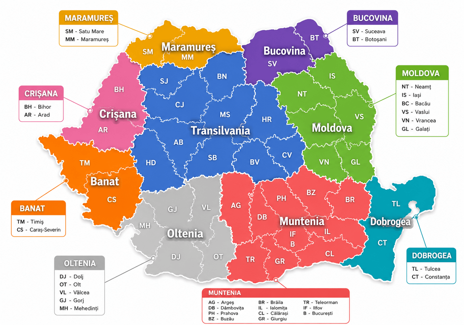 Regiuni România